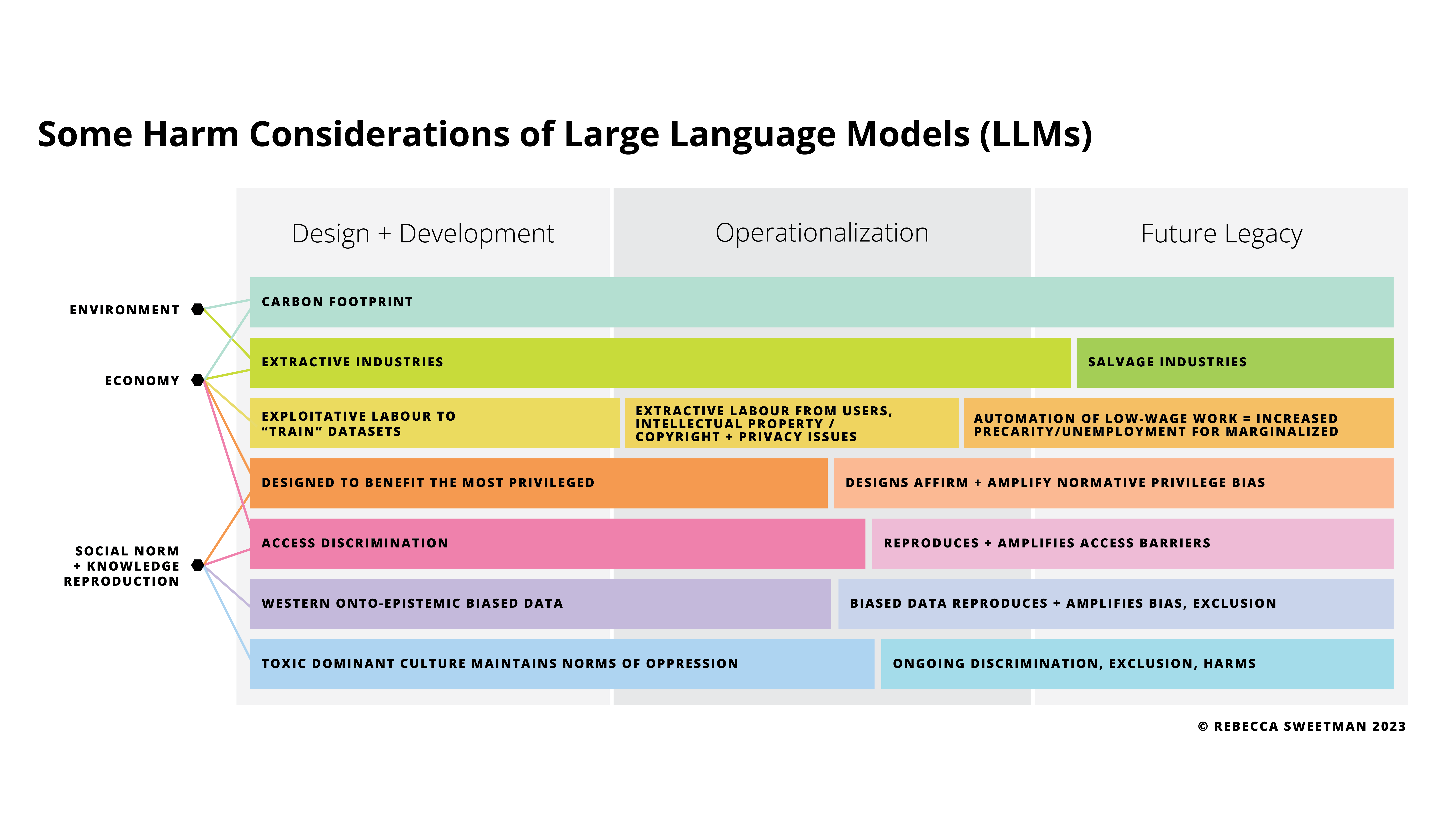 Some Harm Considerations of Large Language Models (LLMs) – H5P.com